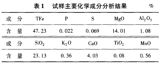 表1.png