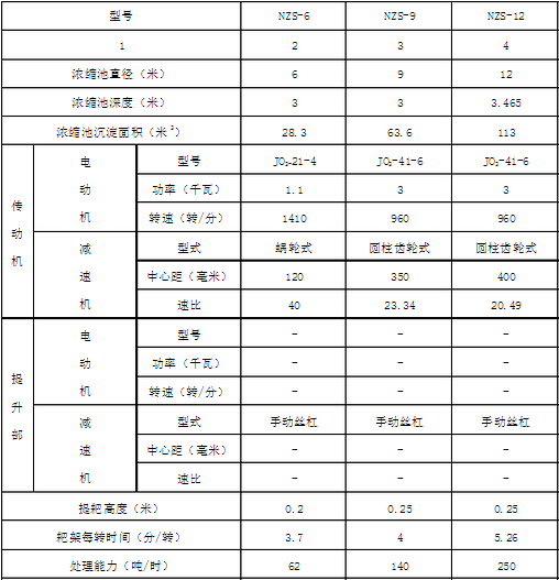 直径6-10米中心传动浓缩机技术参数