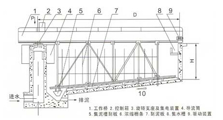 周边传动浓缩机结构图