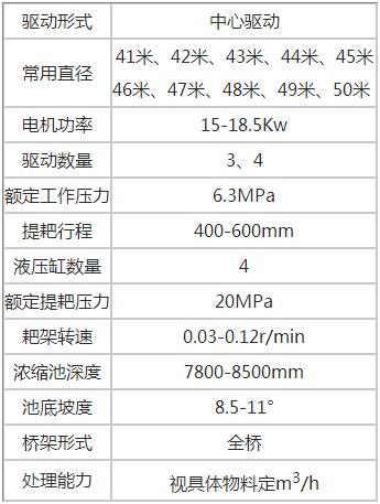 中心传动浓缩机技术参数