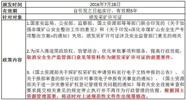 采矿权新政策