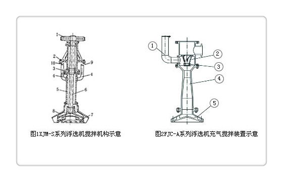 浮选机示意图