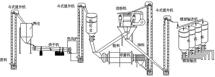 斗式提升机工作流程图