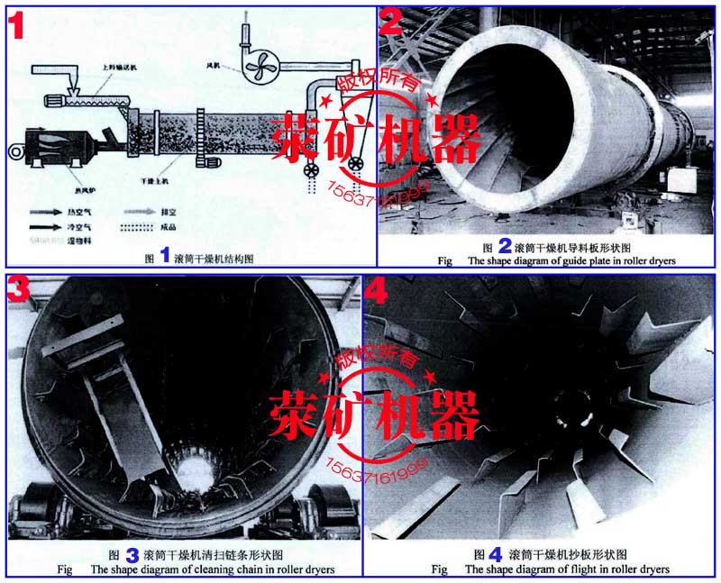 煤泥烘干机结构,滚筒烘干机工作示意图