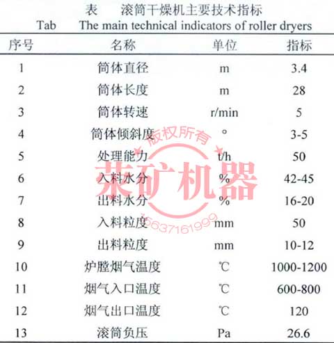 滚筒干燥机主要技术指标