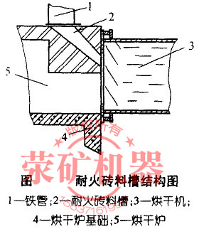 耐火砖料槽结构图