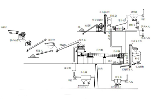 石灰生产线工艺流程