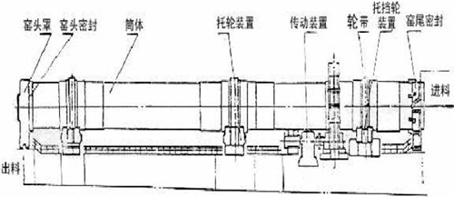 氧化锌回转窑结构土